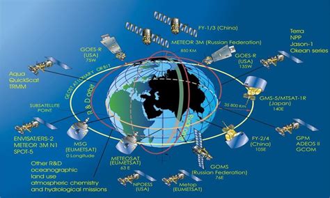 eeos.com|earth observing system eos.